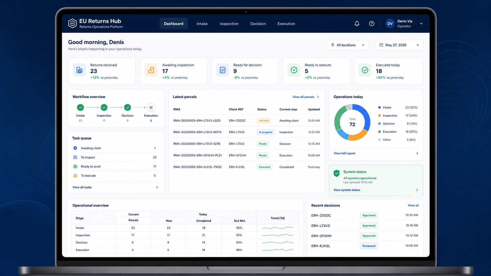 EU Returns Hub operations workflow preview